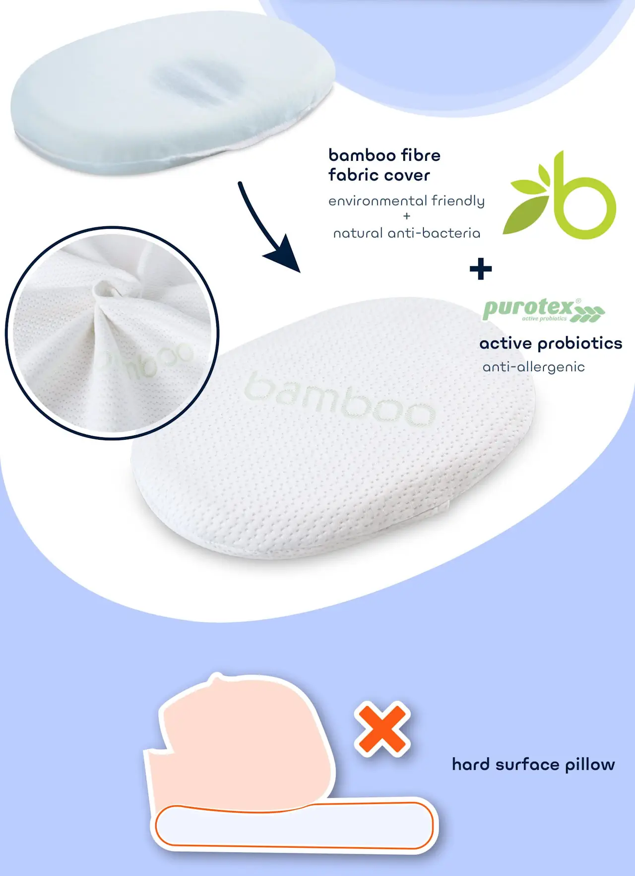 Comfy Baby Cooling Purotex Dimple Pillow