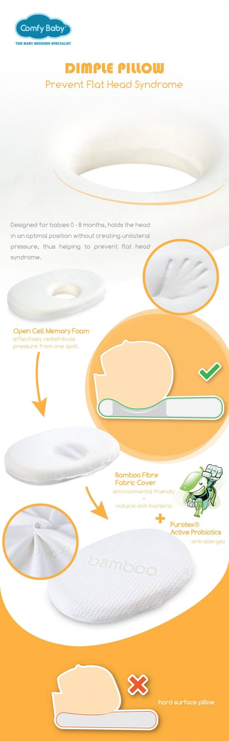 Comfy Baby Purotex Dimple Pillow Product Descriptions