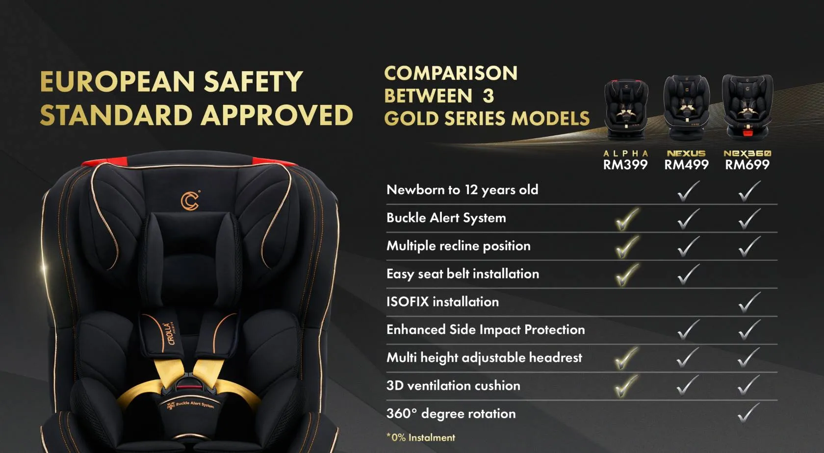 Crolla Alpha Convertible Car Seat GOLD