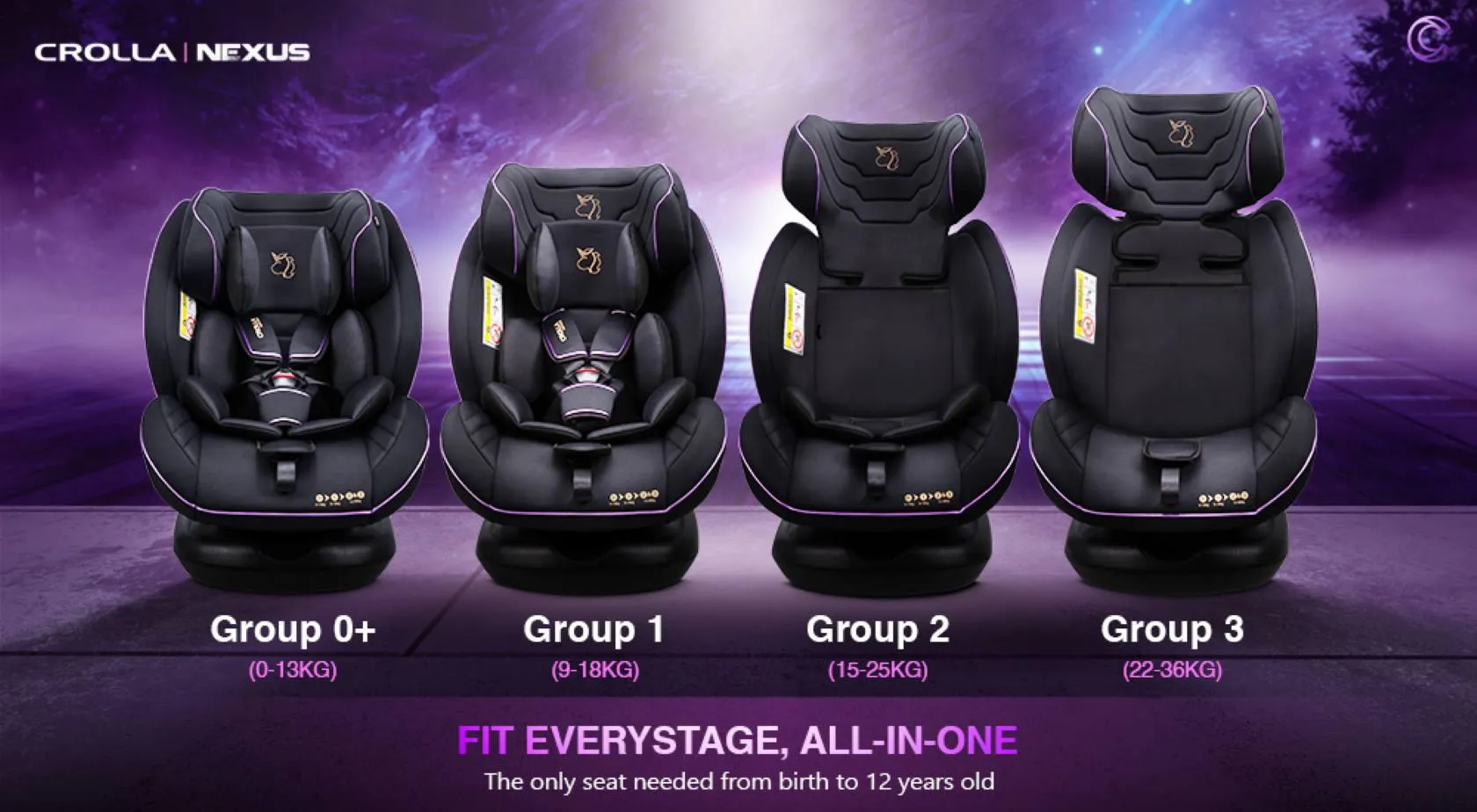 Crolla Nexus Convertible Car Seat UNICORN Descriptions