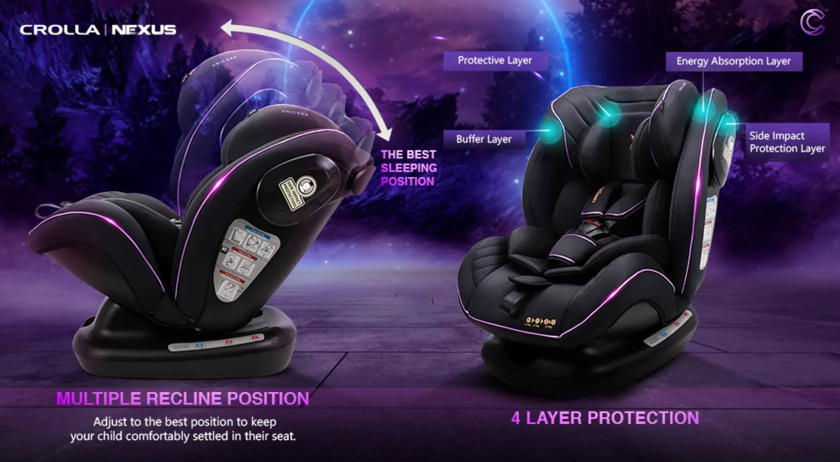 Crolla Nexus Convertible Car Seat UNICORN Descriptions