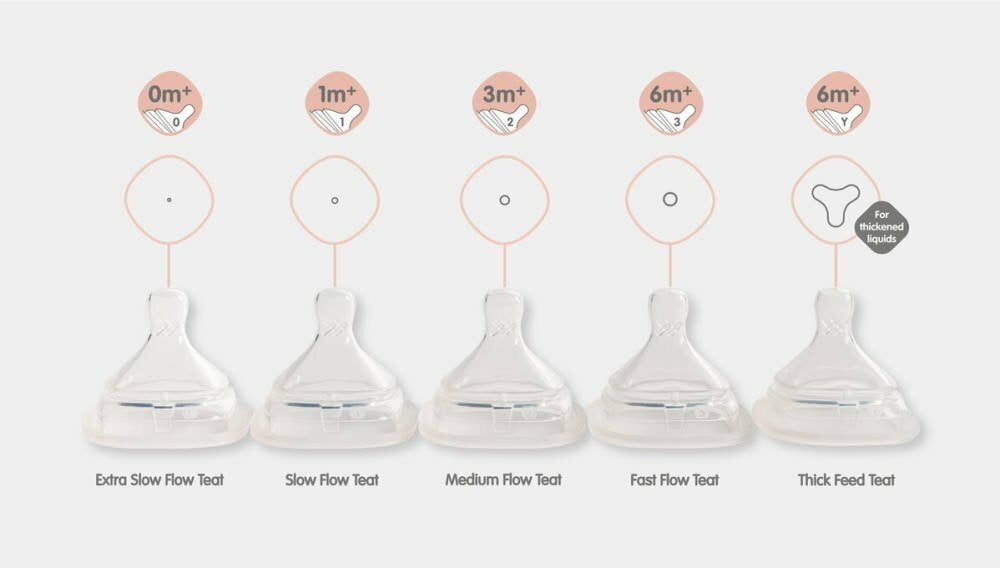 Hegen Teat Size Chart