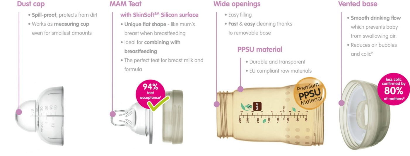 MAM Easy Start Anti-Colic PPSU Bottle Descriptions