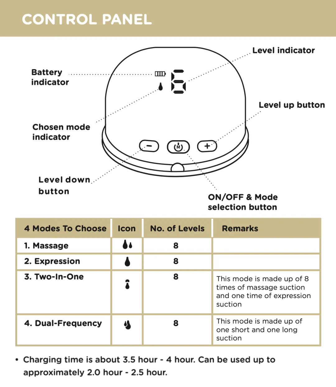 Autumnz Marvel Wearable Breast Pump Control Panel