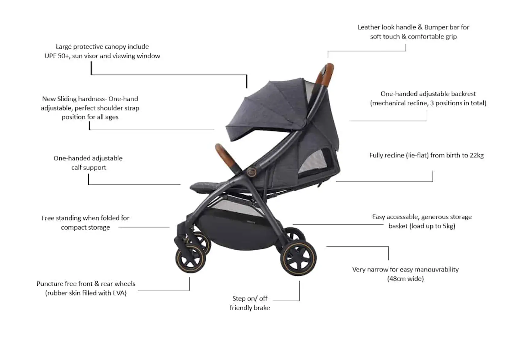 Britax Gravity II Compact Stroller Desc