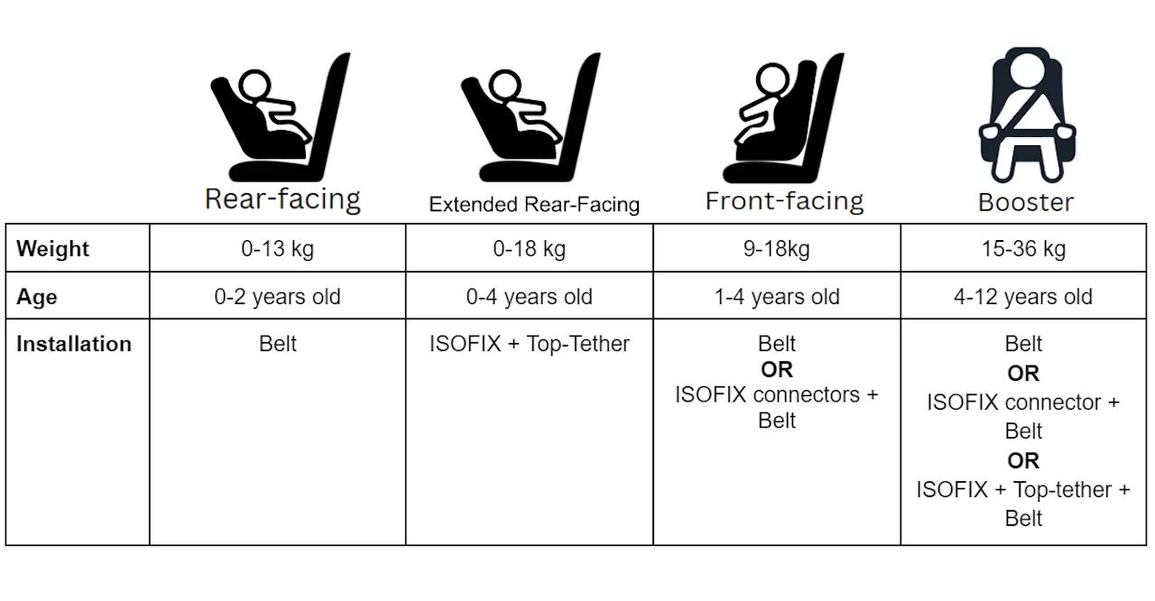 Koopers Duo 360 Car Seat CHART