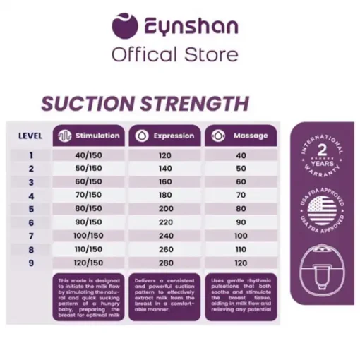 Eynshan Nurture Control Wearable Breast Pump PAIR