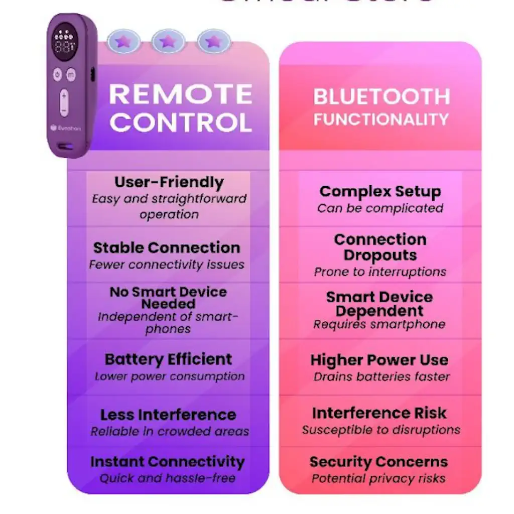 Eynshan Nurture Control Wearable Breast Pump COMPARISON CHART