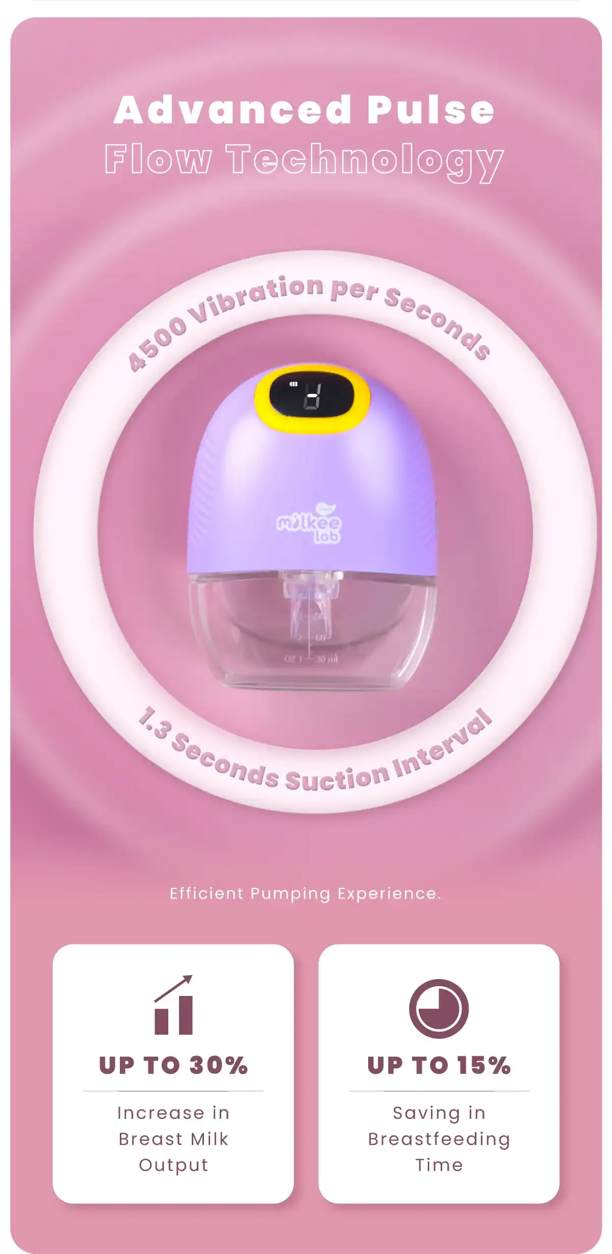 Shapee Lacfree Wearable Breast Pump FLOW TECHNOLOGY