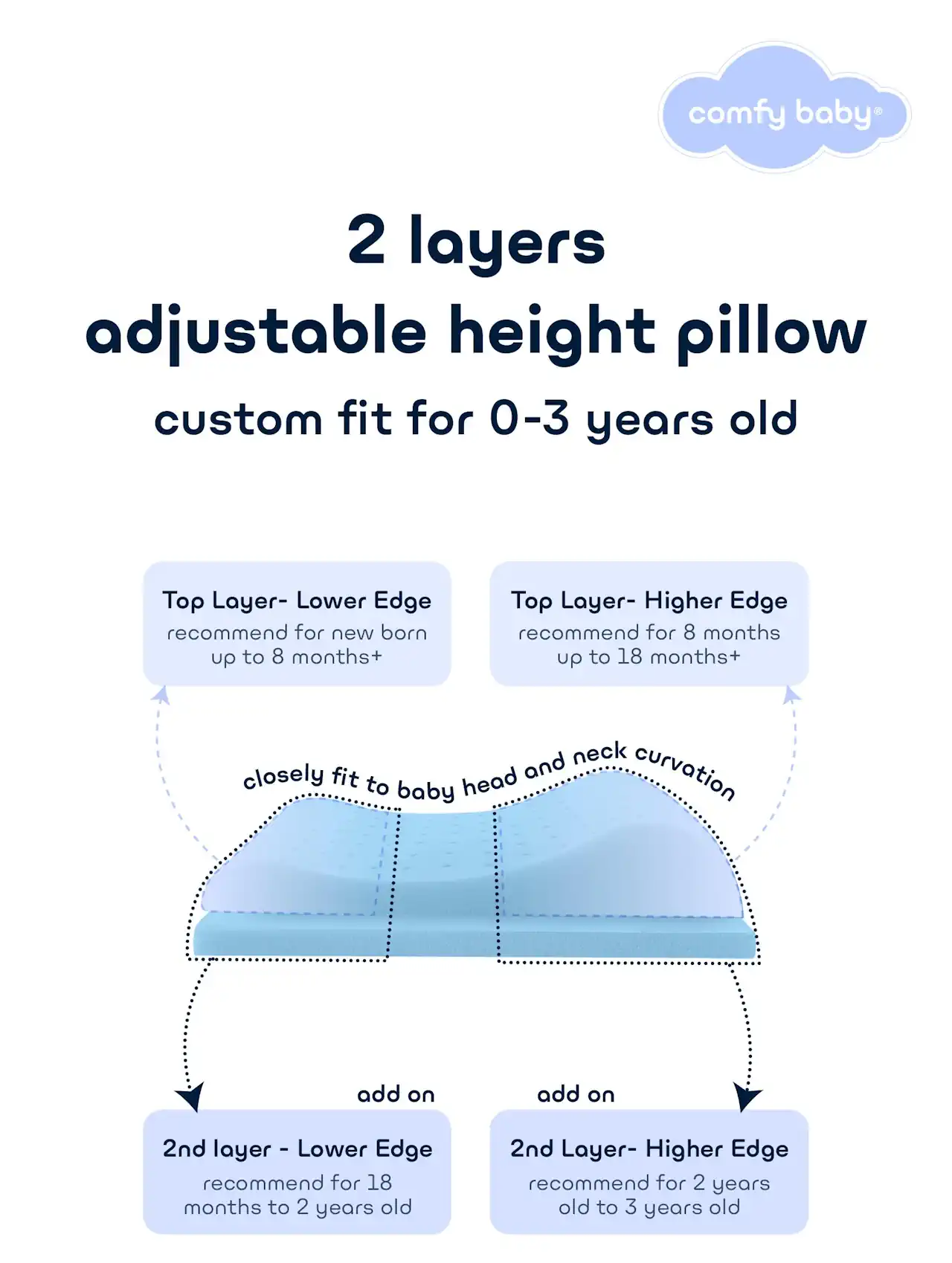 comfy-baby-cooling-purotex-adjustable-pillow