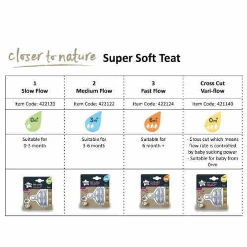 Tommee tippee sale bottle size guide